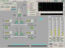 SCADA TRACE MODE     