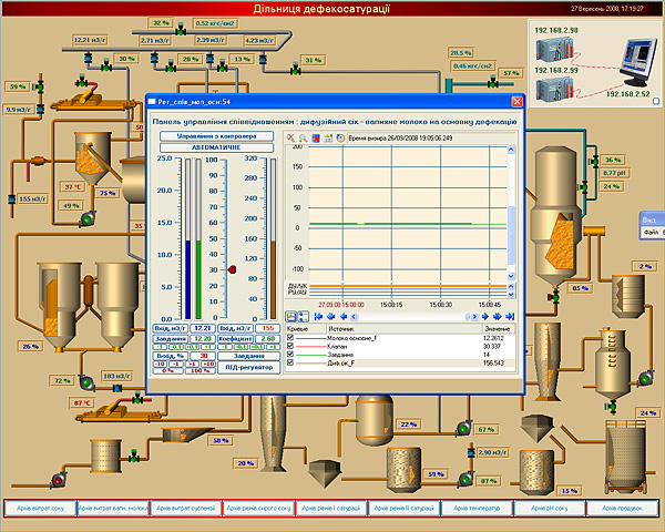 SCADA TRACE MODE    