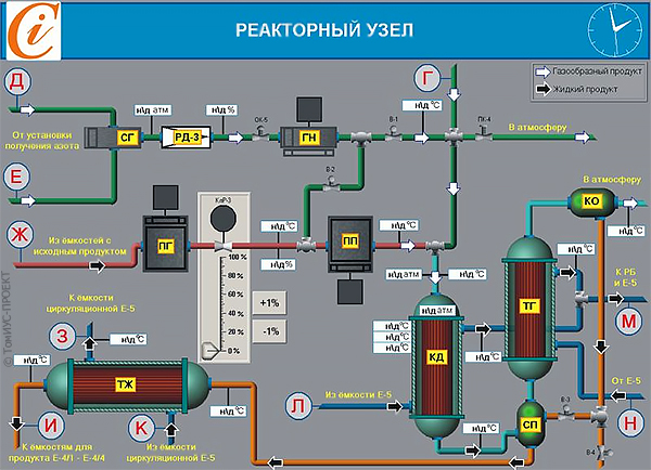 SCADA TRACE MODE   