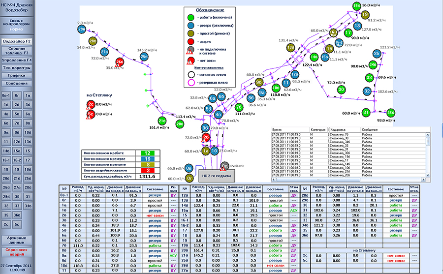 scada 