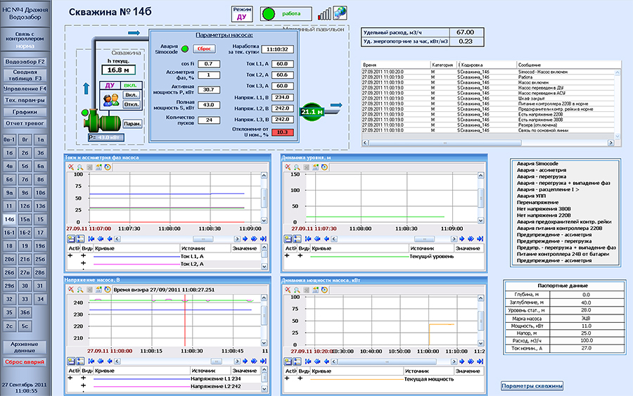 scada 