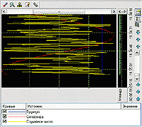 SCADA TRACE MODE  